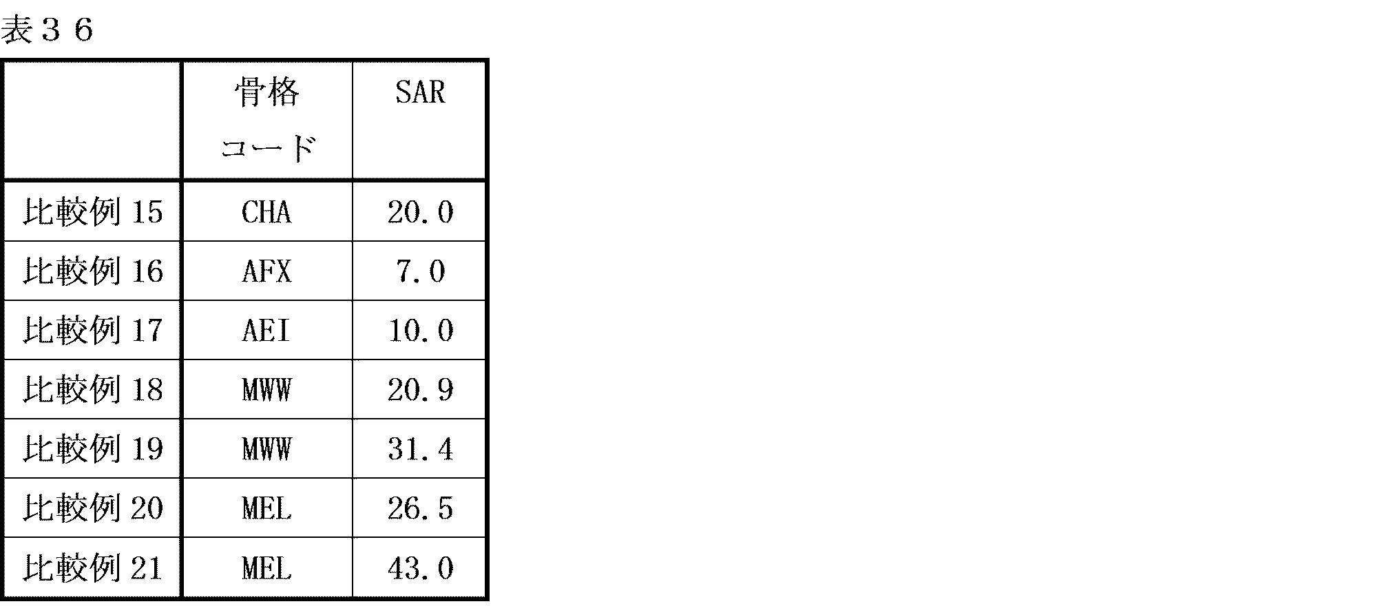 Figure JPOXMLDOC01-appb-T000047