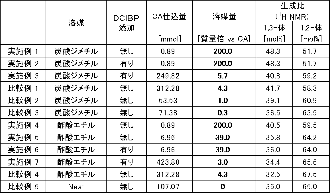 Figure JPOXMLDOC01-appb-T000006