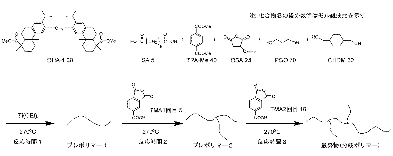Figure JPOXMLDOC01-appb-C000029