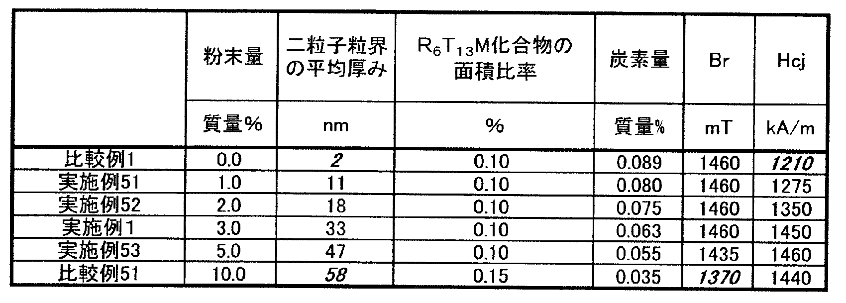 Figure JPOXMLDOC01-appb-T000005