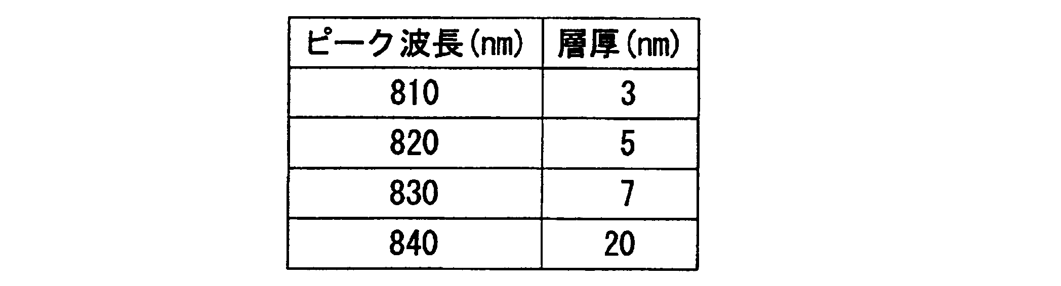 Figure JPOXMLDOC01-appb-T000004
