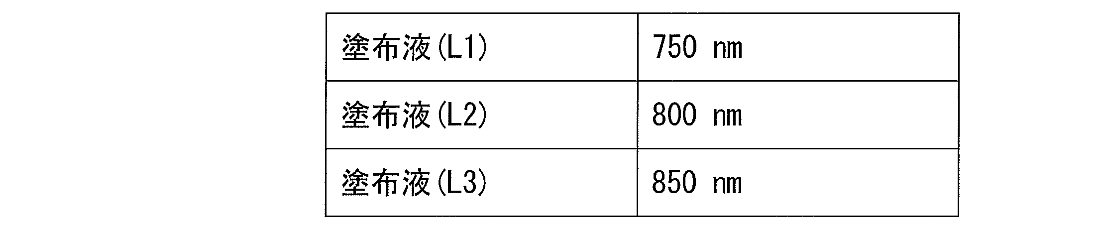 Figure JPOXMLDOC01-appb-T000033