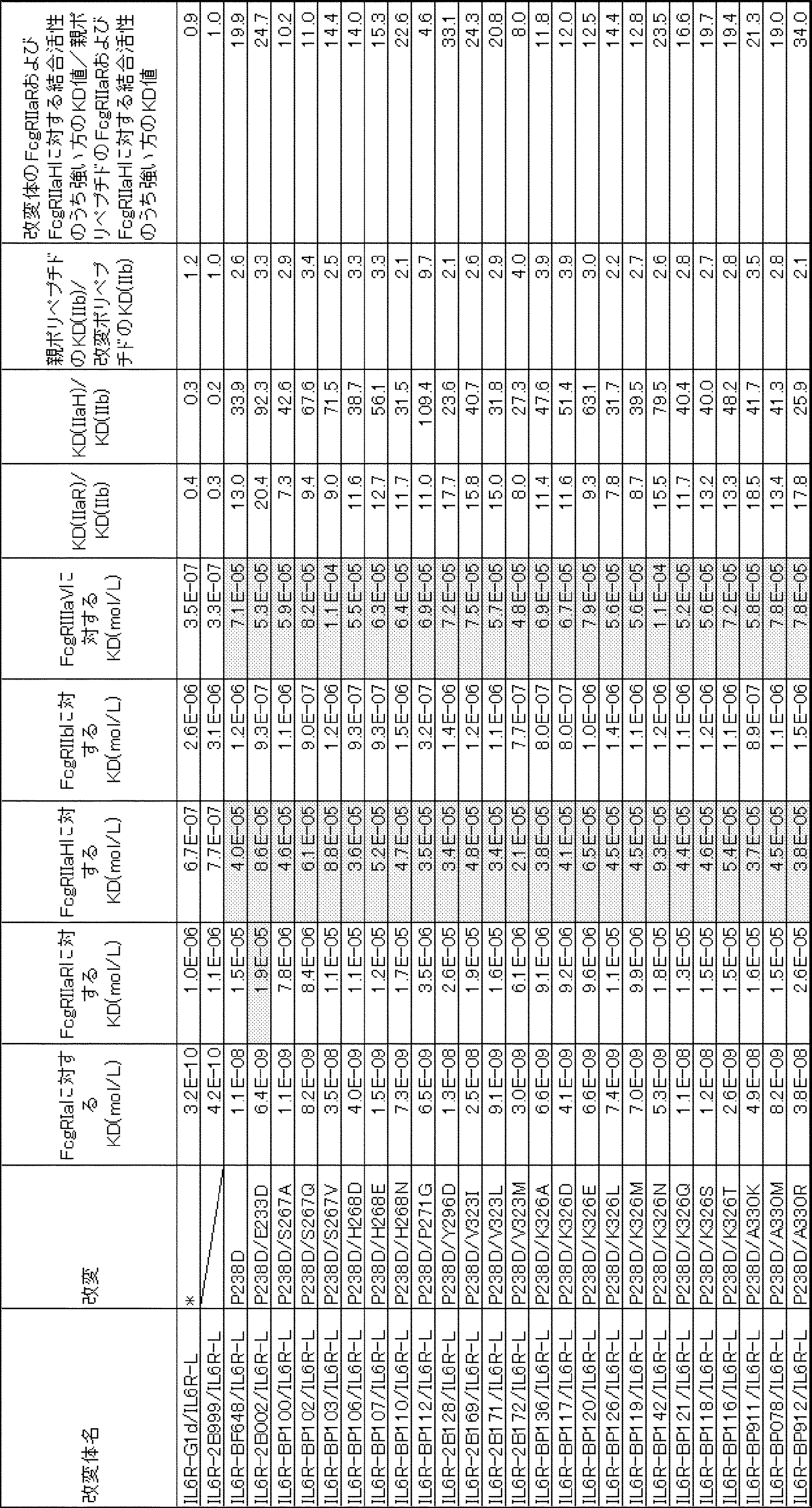Figure JPOXMLDOC01-appb-T000042