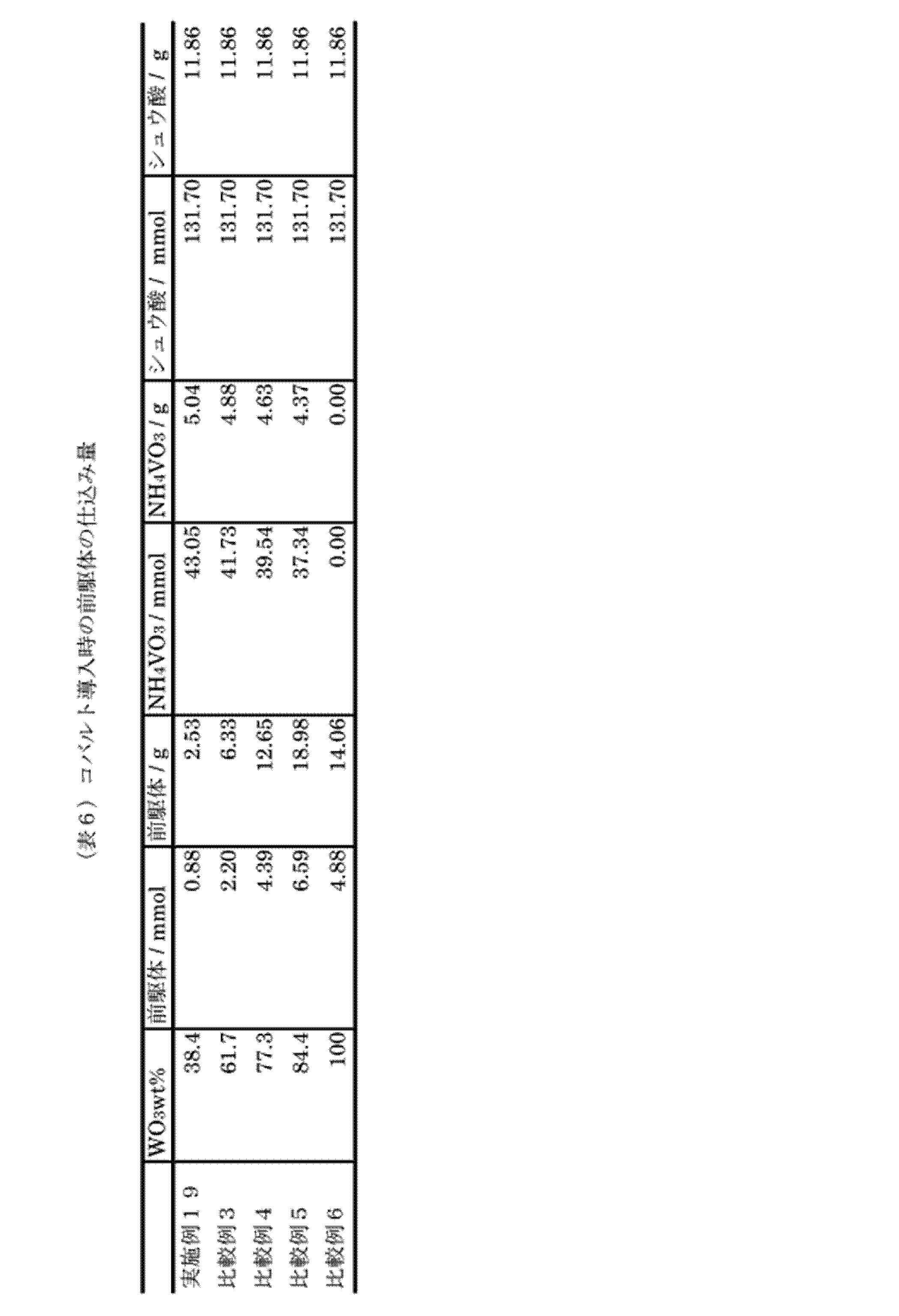 Figure JPOXMLDOC01-appb-T000007