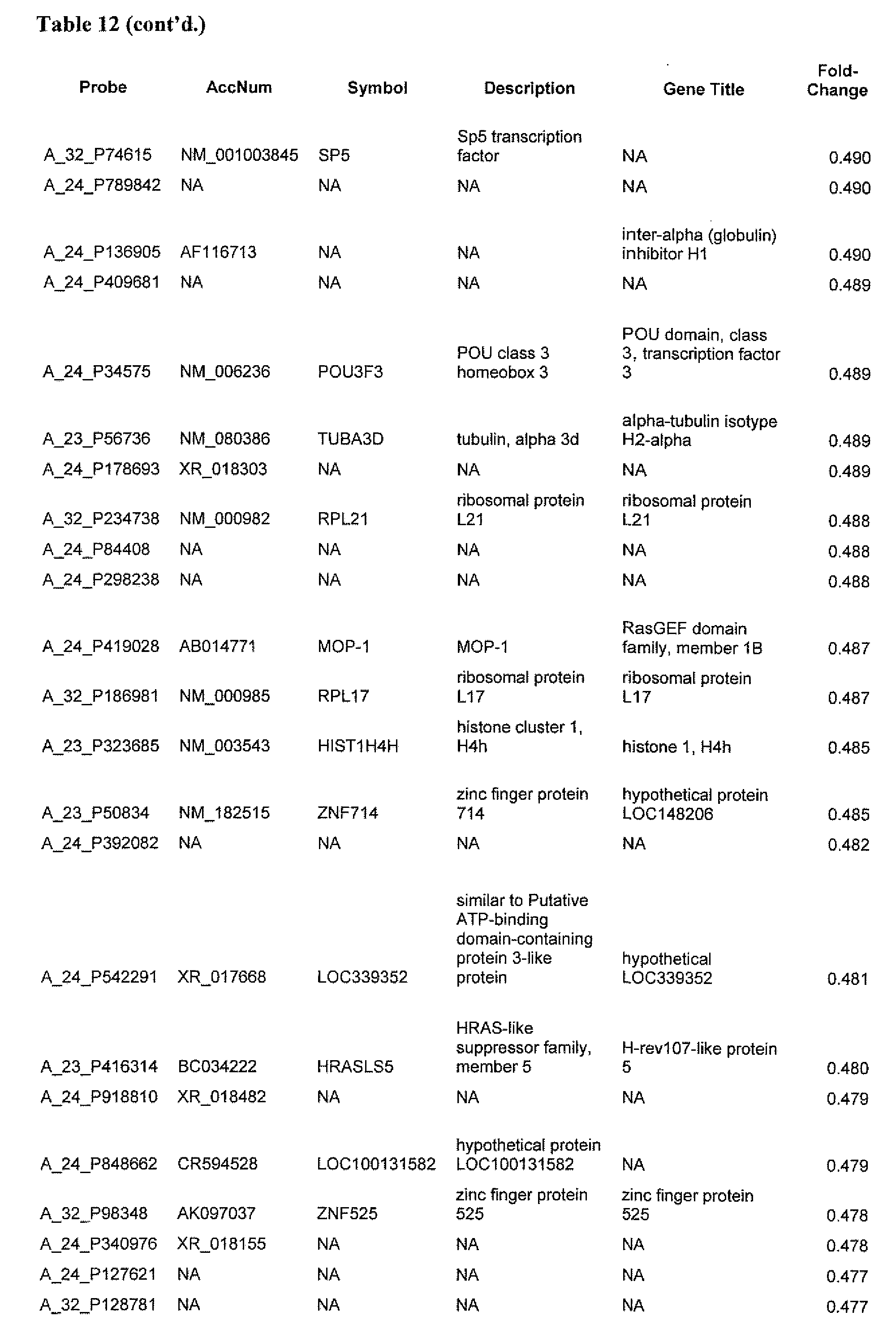 Figure imgf000053_0001