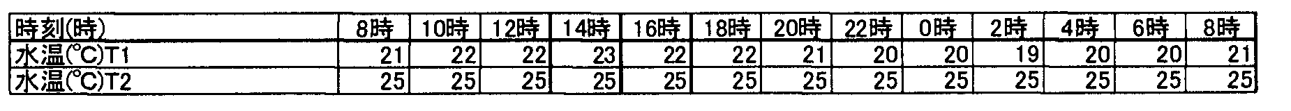 Figure JPOXMLDOC01-appb-T000003
