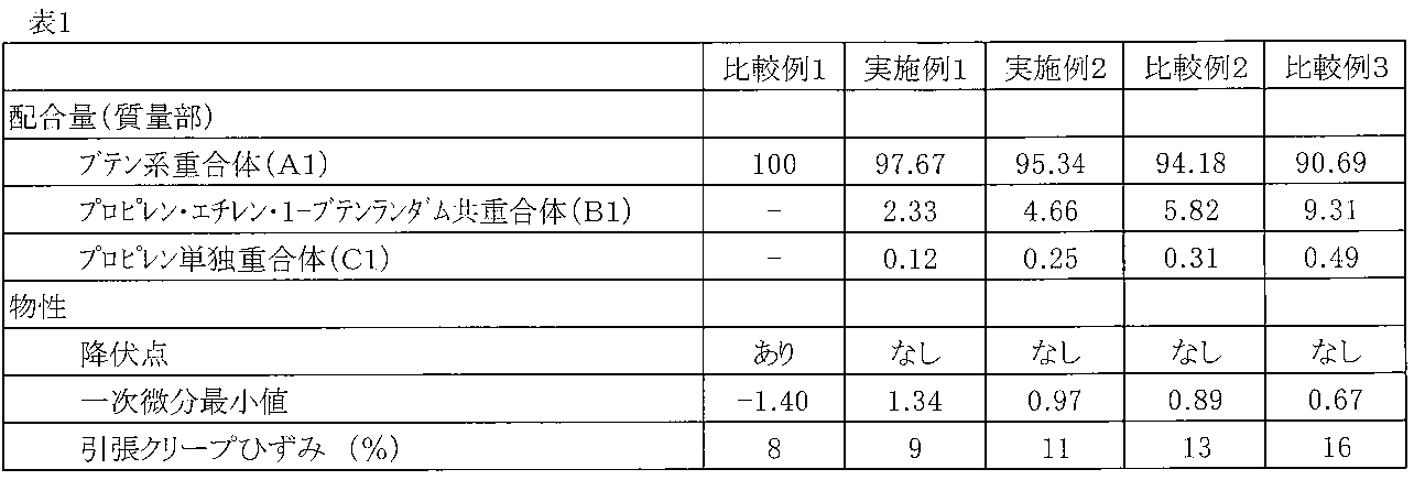 Figure JPOXMLDOC01-appb-T000001
