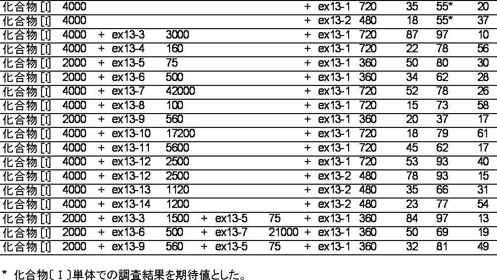 Figure JPOXMLDOC01-appb-I000007