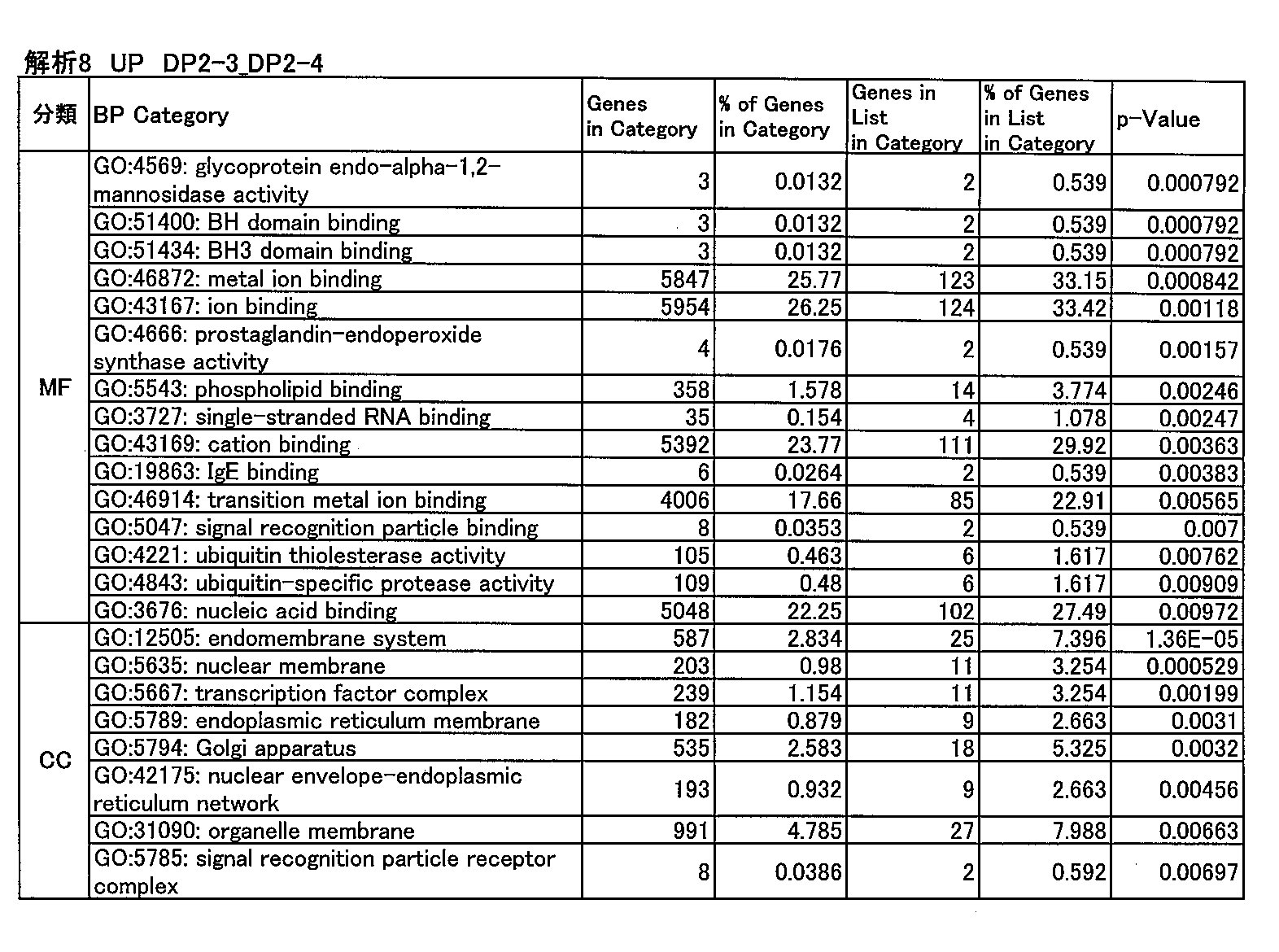 Figure JPOXMLDOC01-appb-I000215