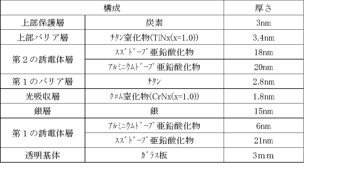 Figure JPOXMLDOC01-appb-T000016