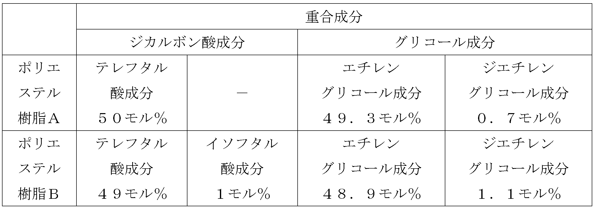 Figure JPOXMLDOC01-appb-I000003