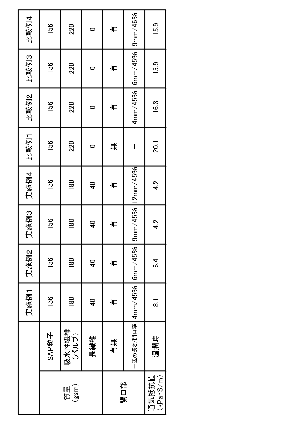 Figure JPOXMLDOC01-appb-T000001