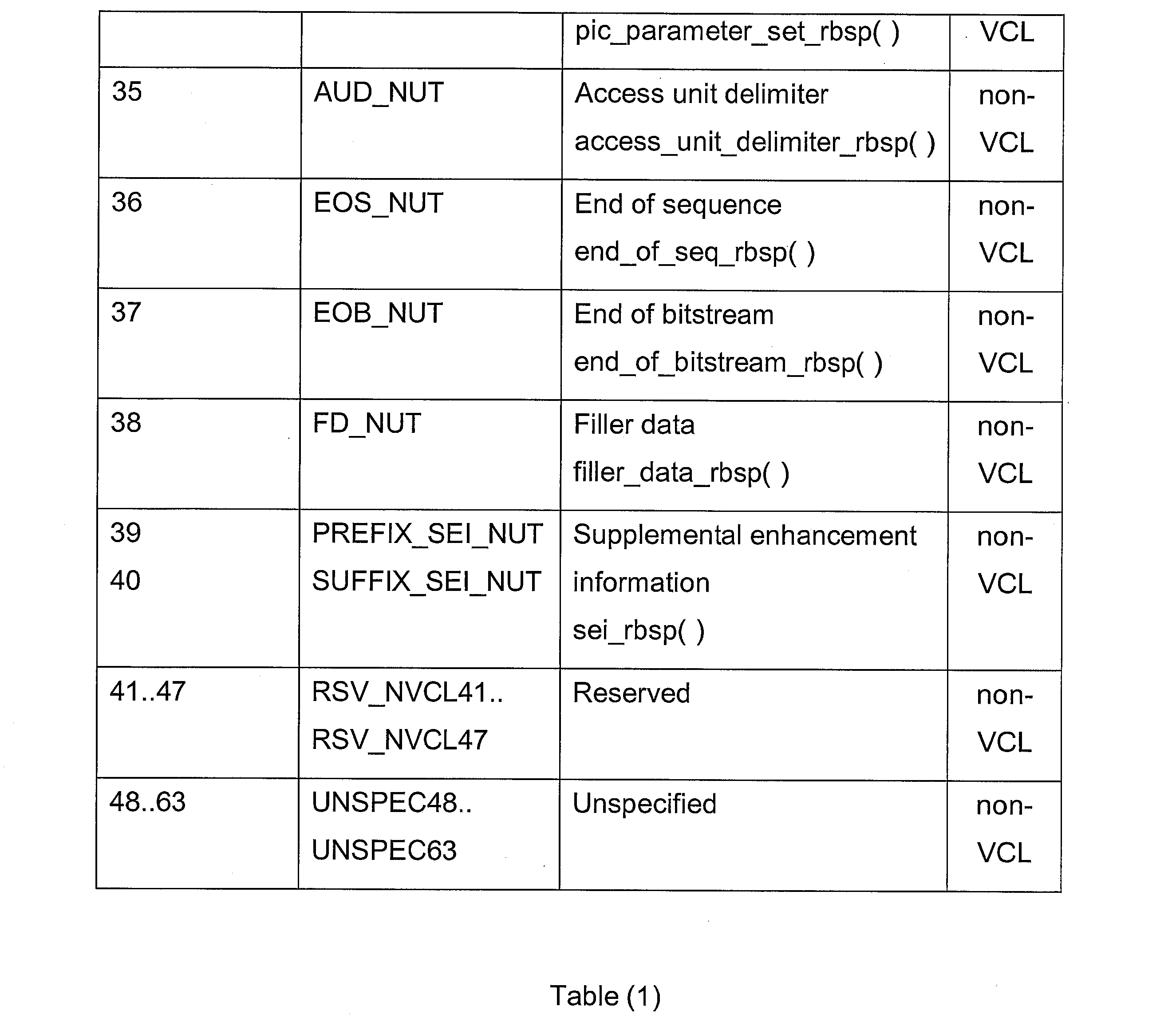 Figure JPOXMLDOC01-appb-I000003