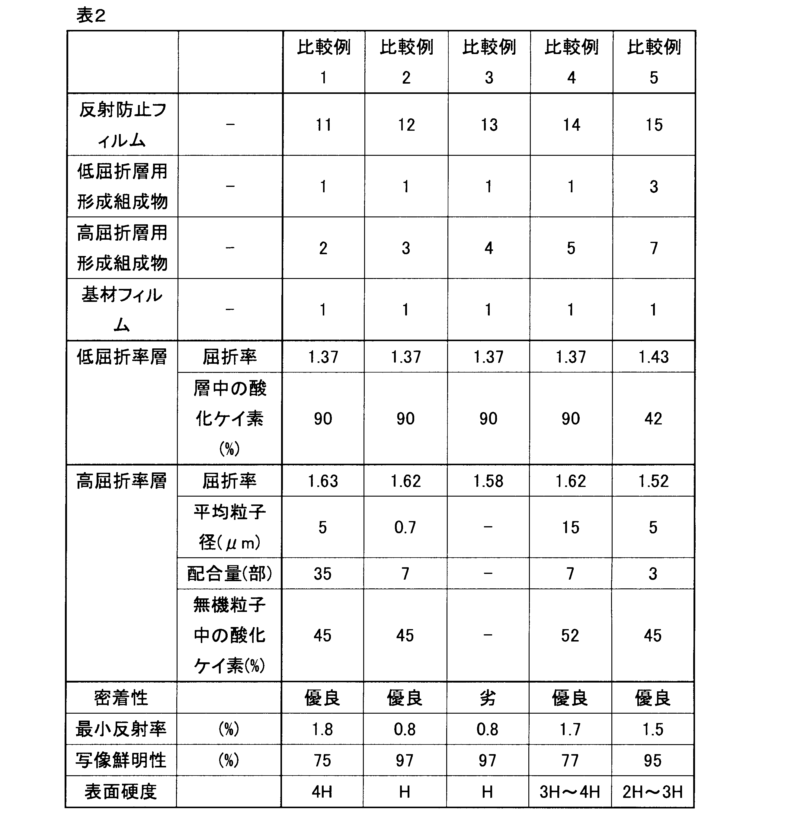 Figure JPOXMLDOC01-appb-T000002