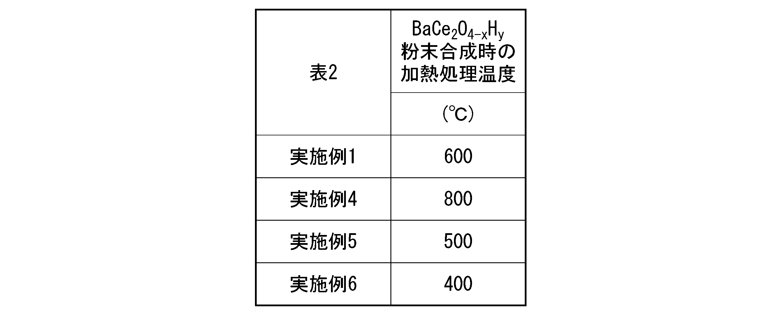 Figure JPOXMLDOC01-appb-T000002