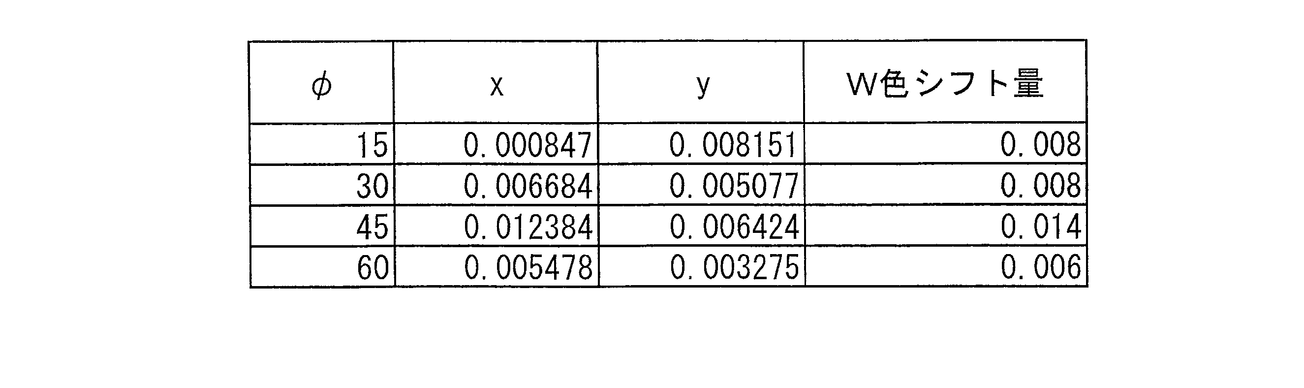 Figure JPOXMLDOC01-appb-T000004