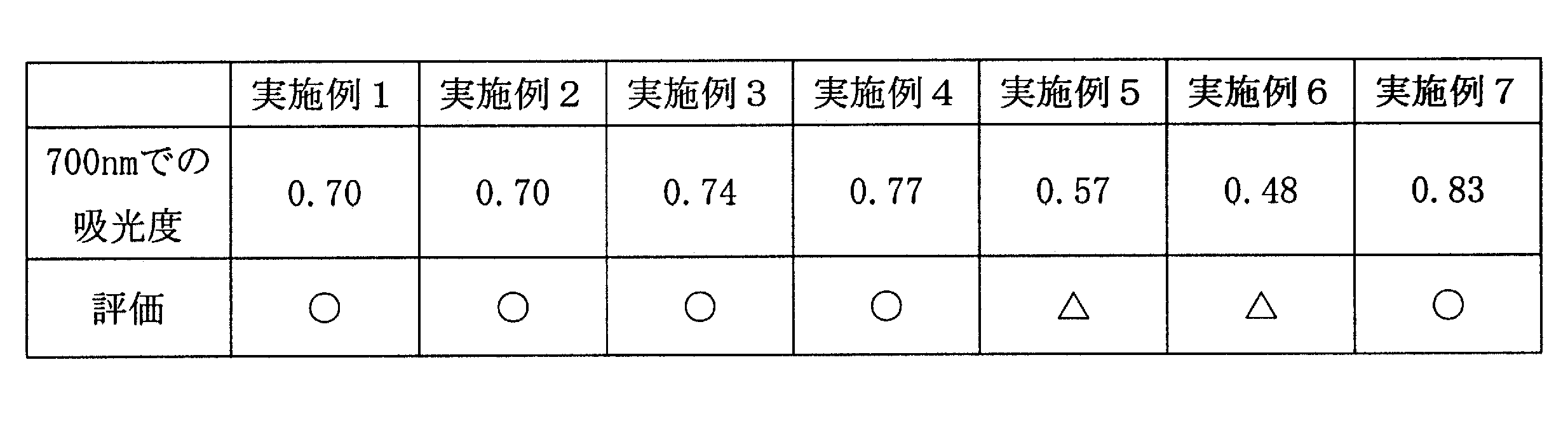 Figure JPOXMLDOC01-appb-T000011
