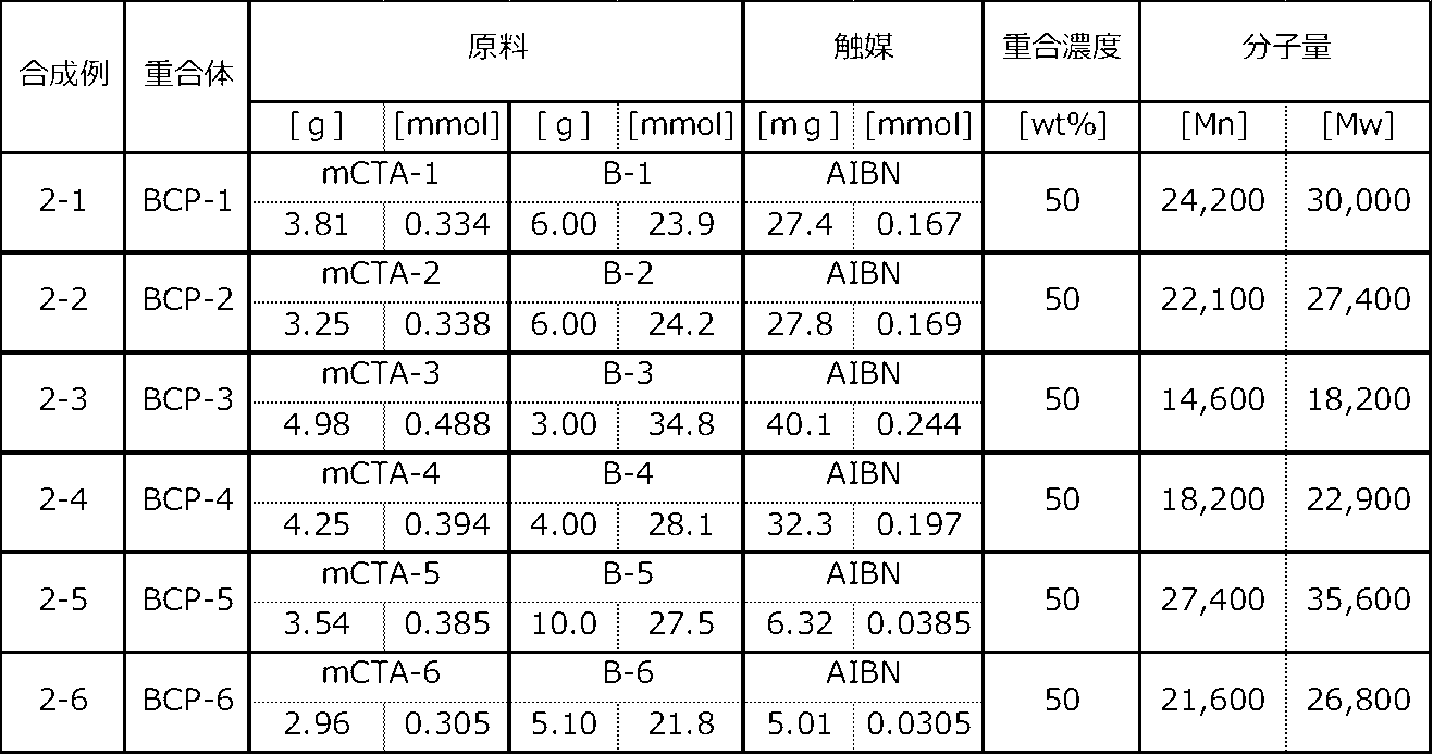 Figure JPOXMLDOC01-appb-T000112