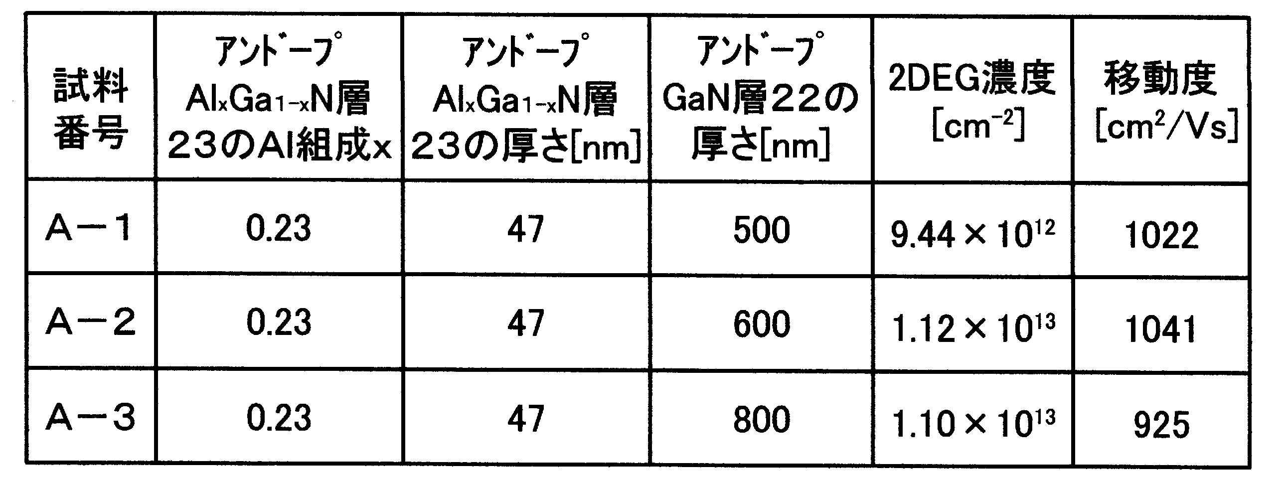 Figure JPOXMLDOC01-appb-T000005