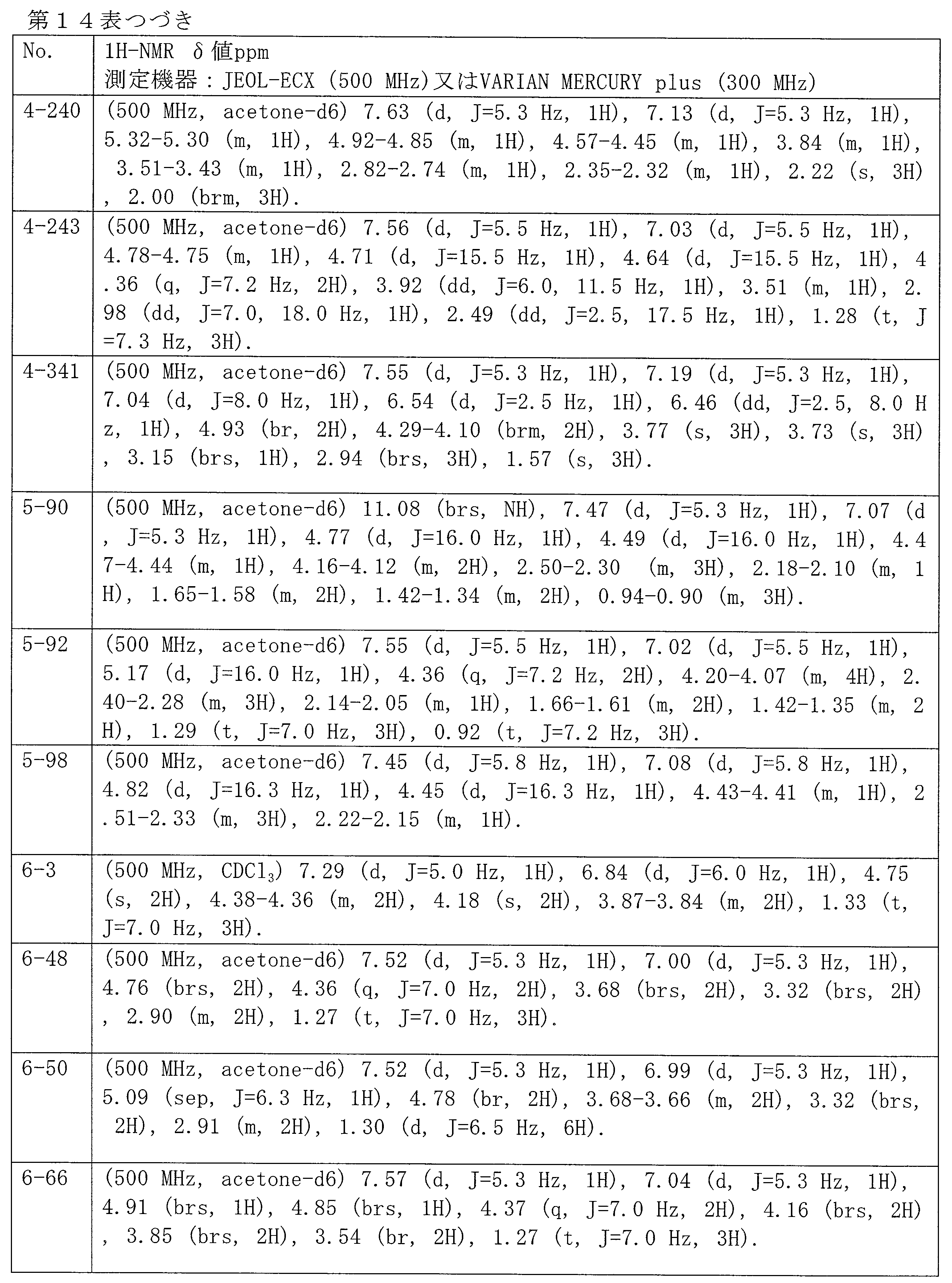 Figure JPOXMLDOC01-appb-T000119