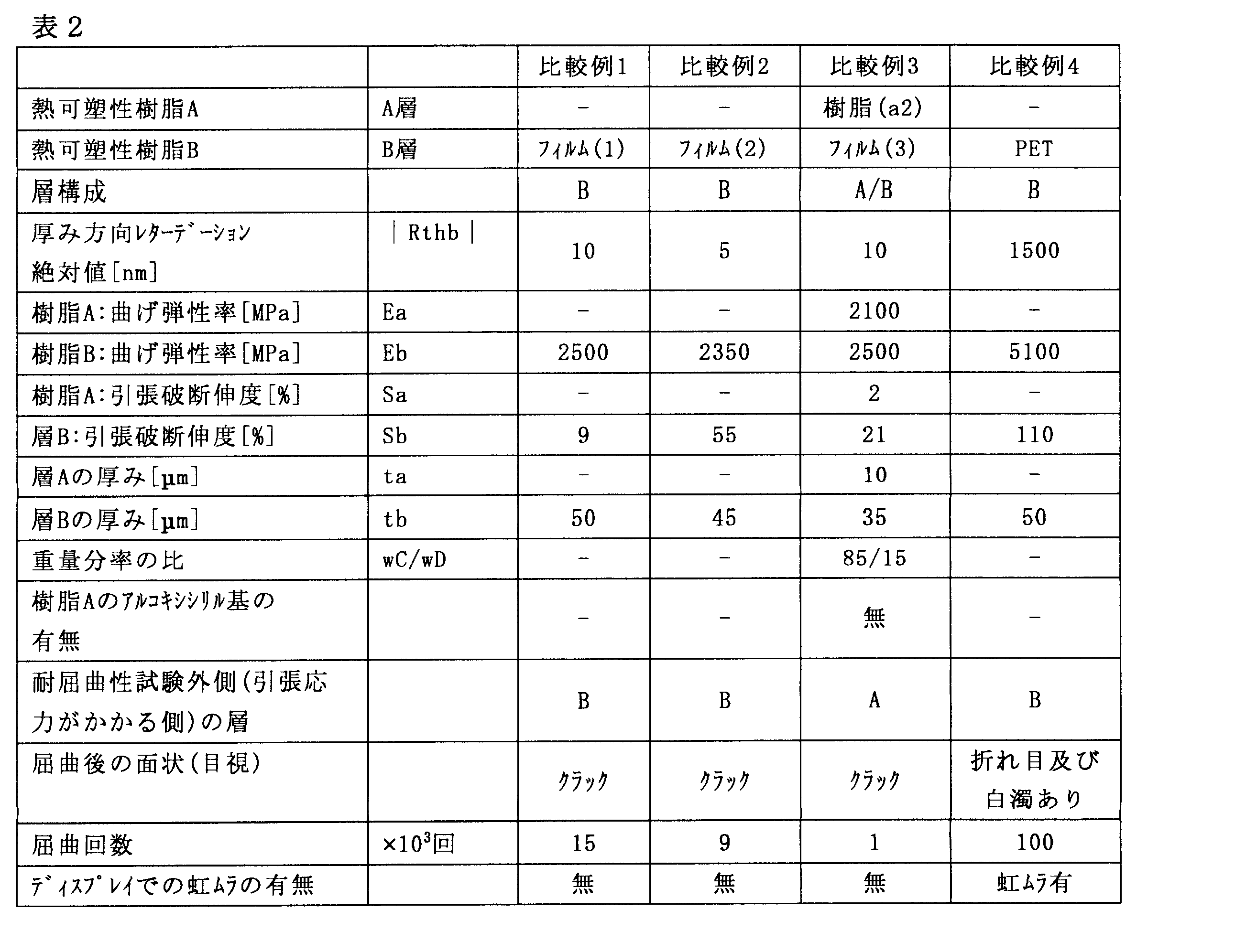 Figure JPOXMLDOC01-appb-T000002