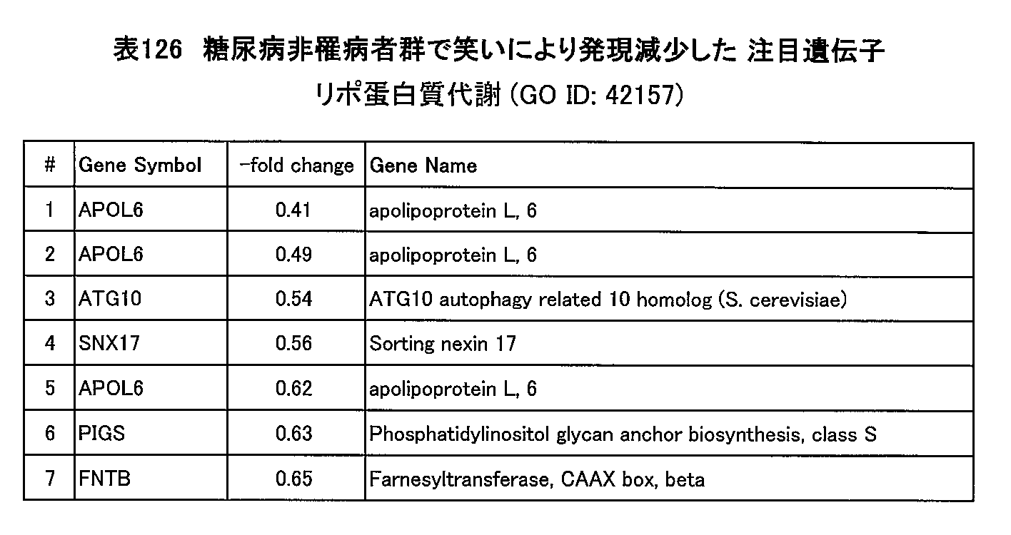 Figure JPOXMLDOC01-appb-T000126