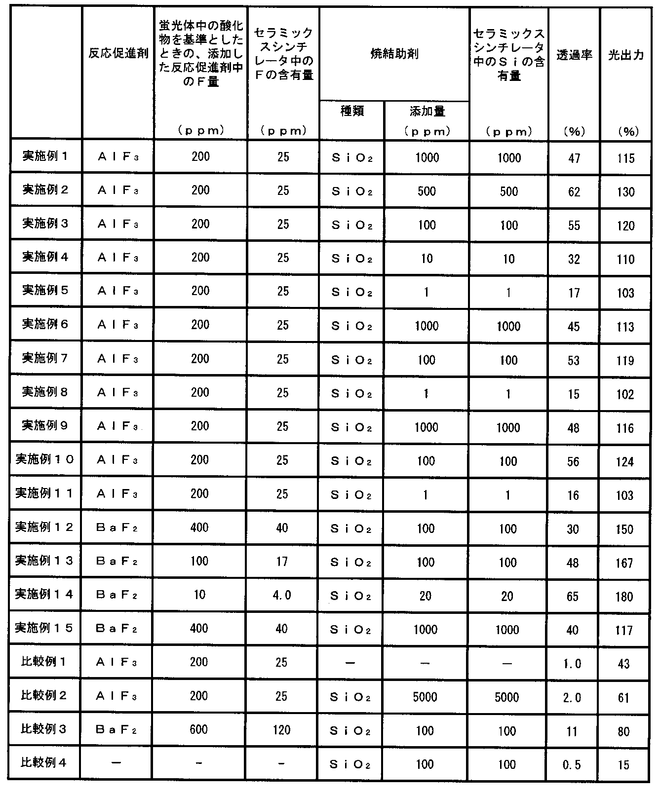 Figure JPOXMLDOC01-appb-T000002