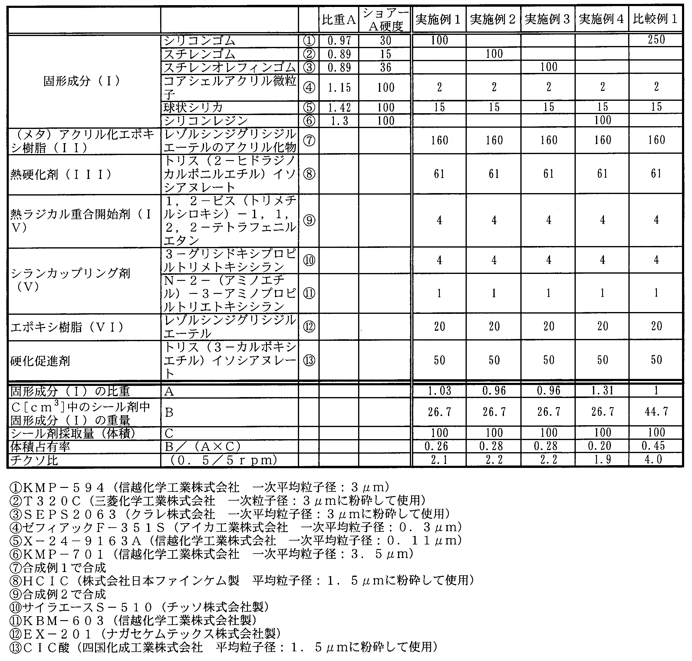 Figure JPOXMLDOC01-appb-T000002