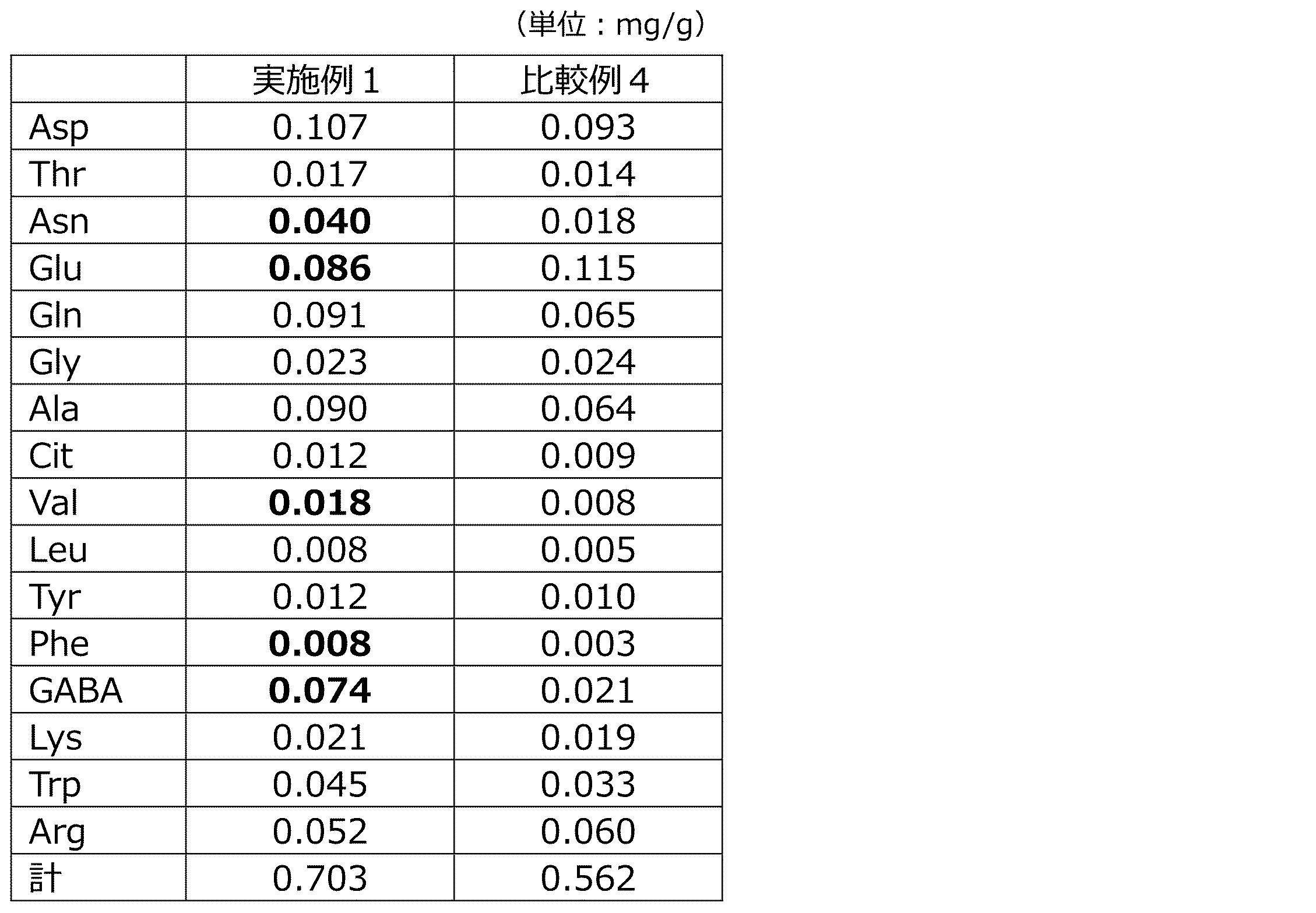 Figure JPOXMLDOC01-appb-I000008