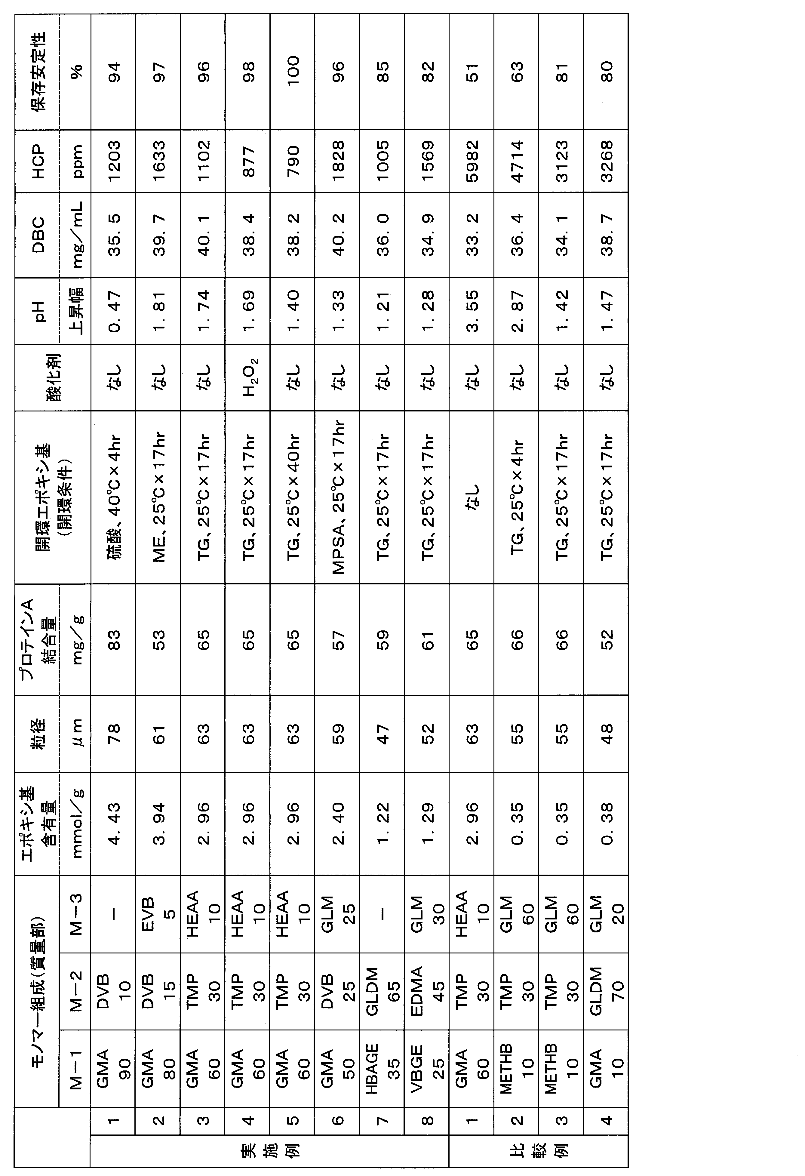 Figure JPOXMLDOC01-appb-T000006
