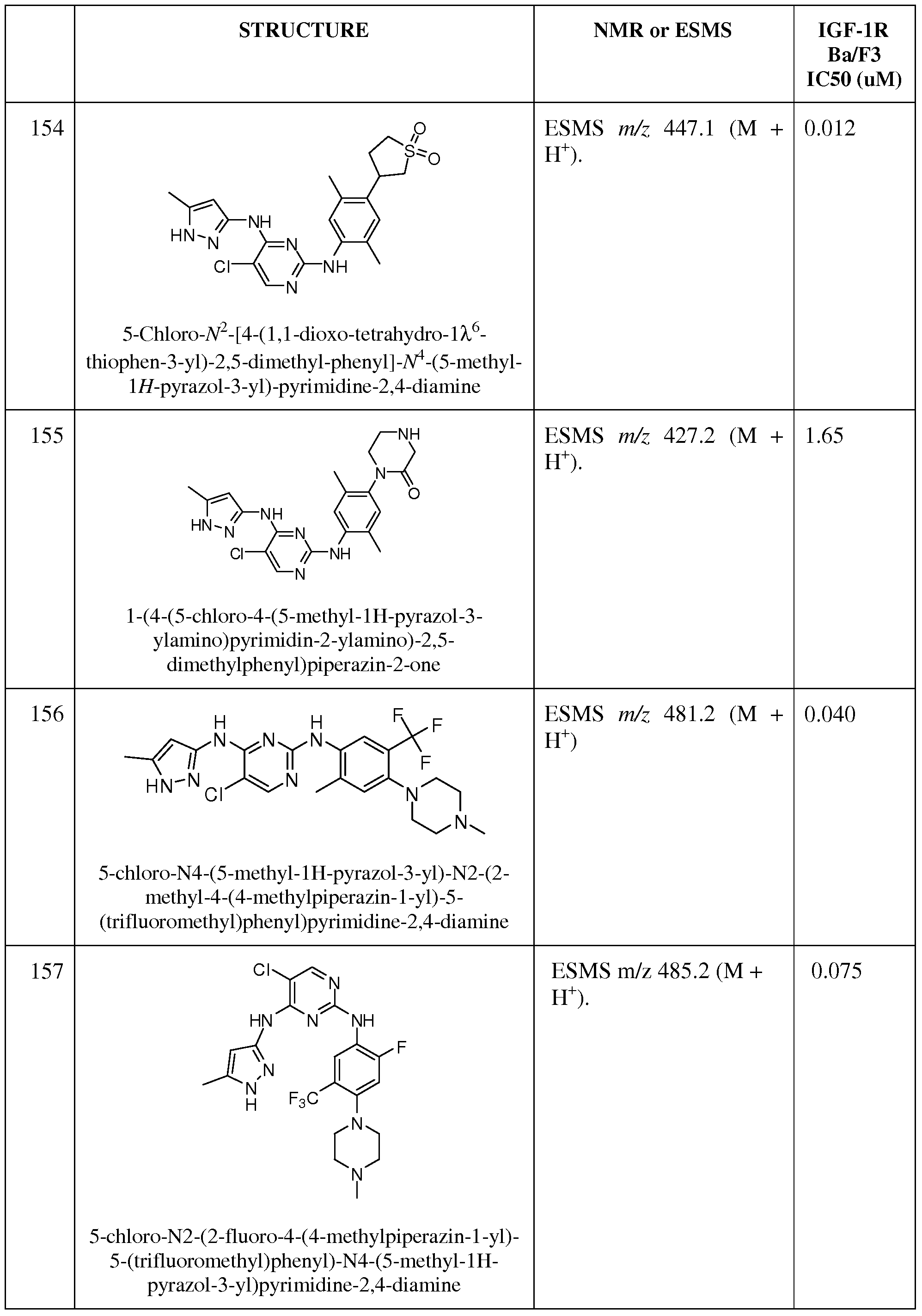 Figure imgf000138_0001