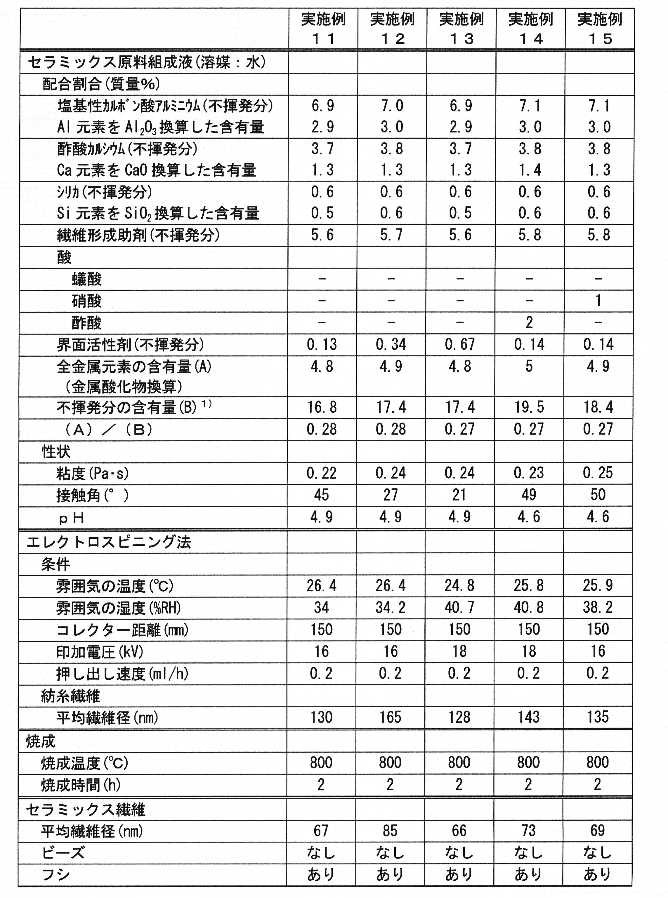 Figure JPOXMLDOC01-appb-T000003