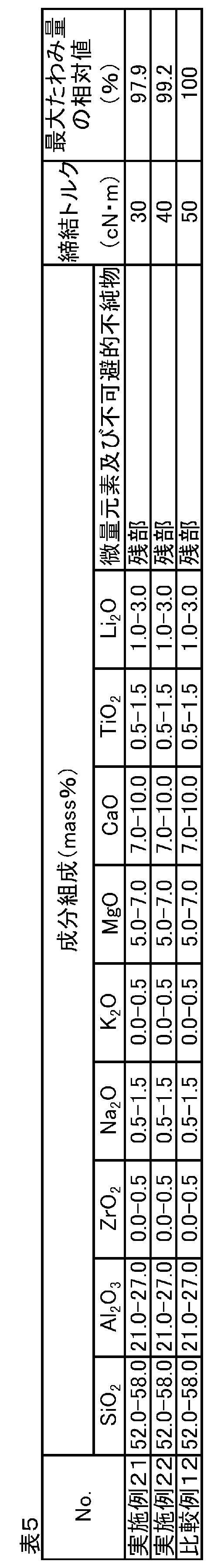 Figure JPOXMLDOC01-appb-T000005