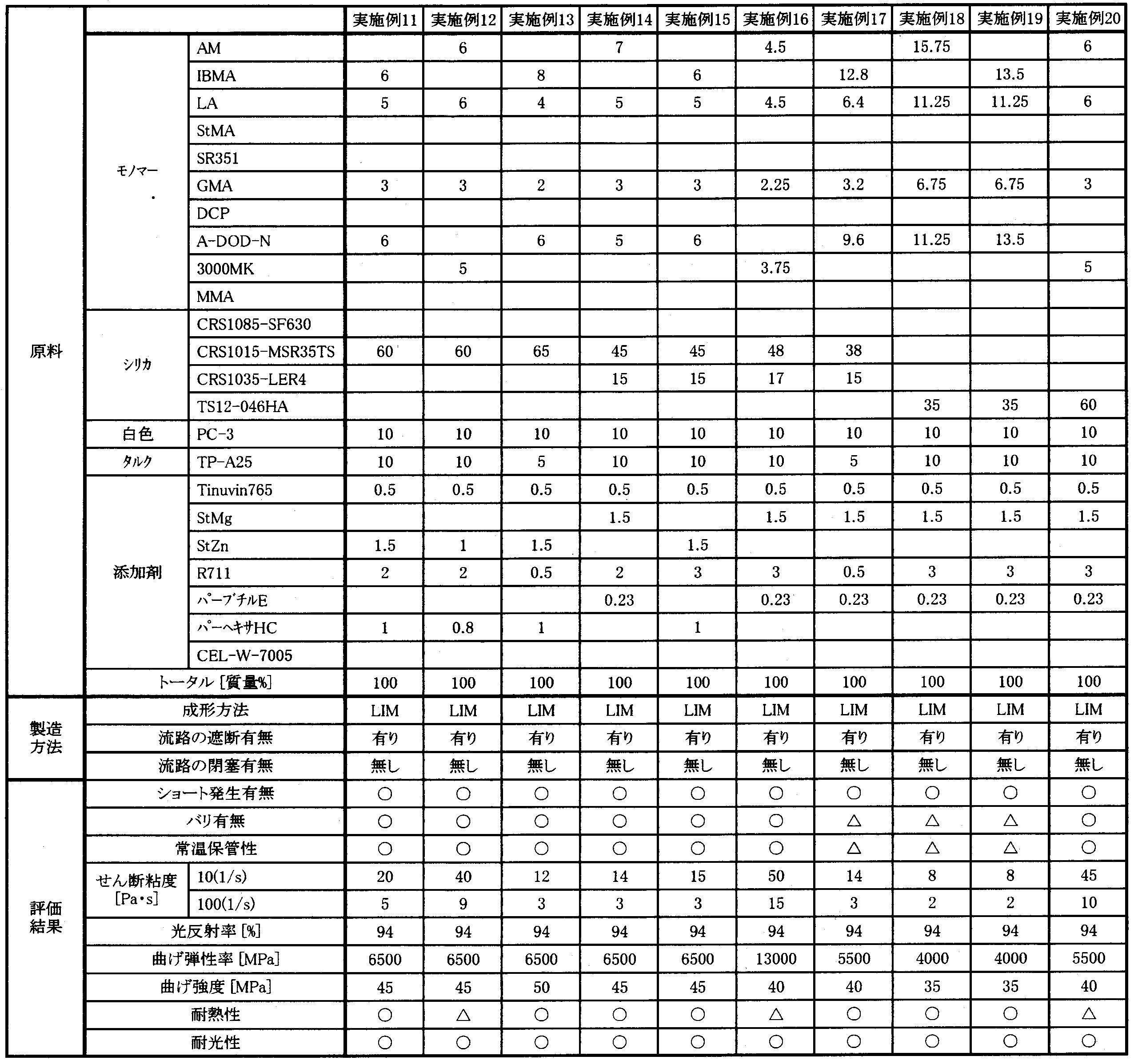 Figure JPOXMLDOC01-appb-T000002