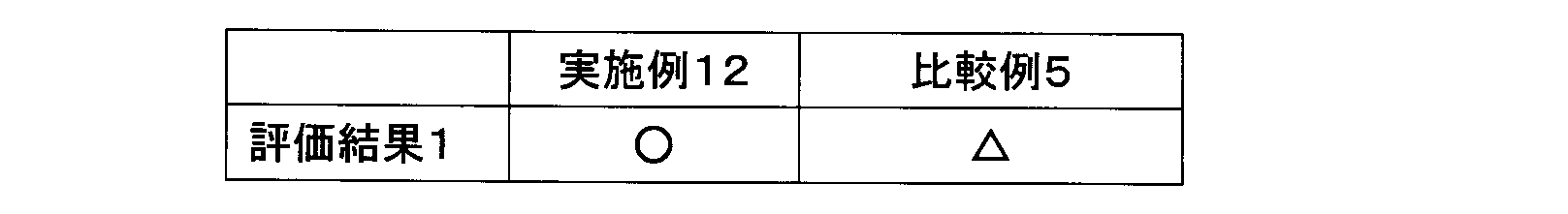 Figure JPOXMLDOC01-appb-T000016