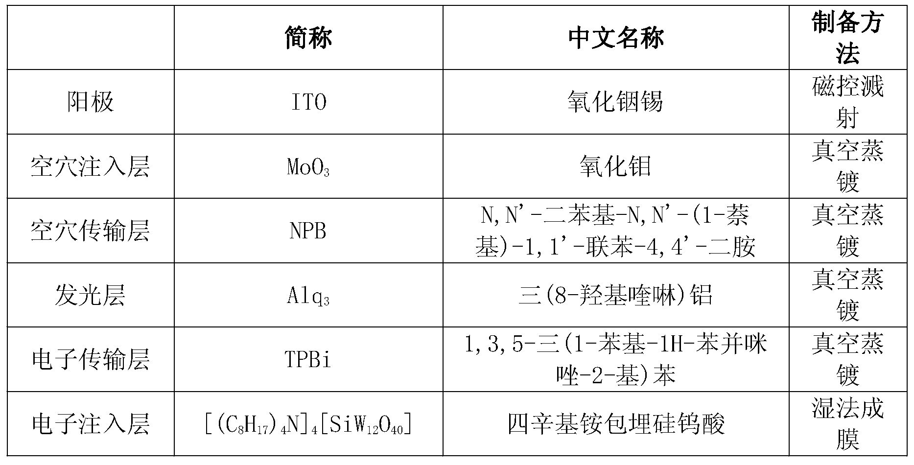 Figure PCTCN2017117360-appb-000001
