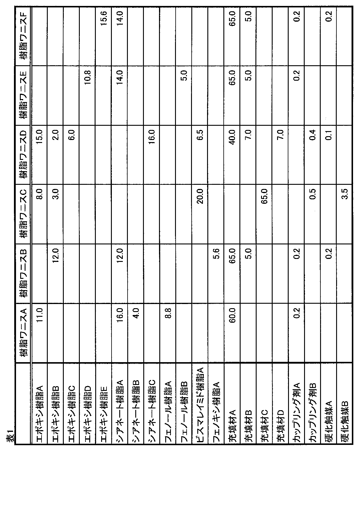 Figure JPOXMLDOC01-appb-T000001