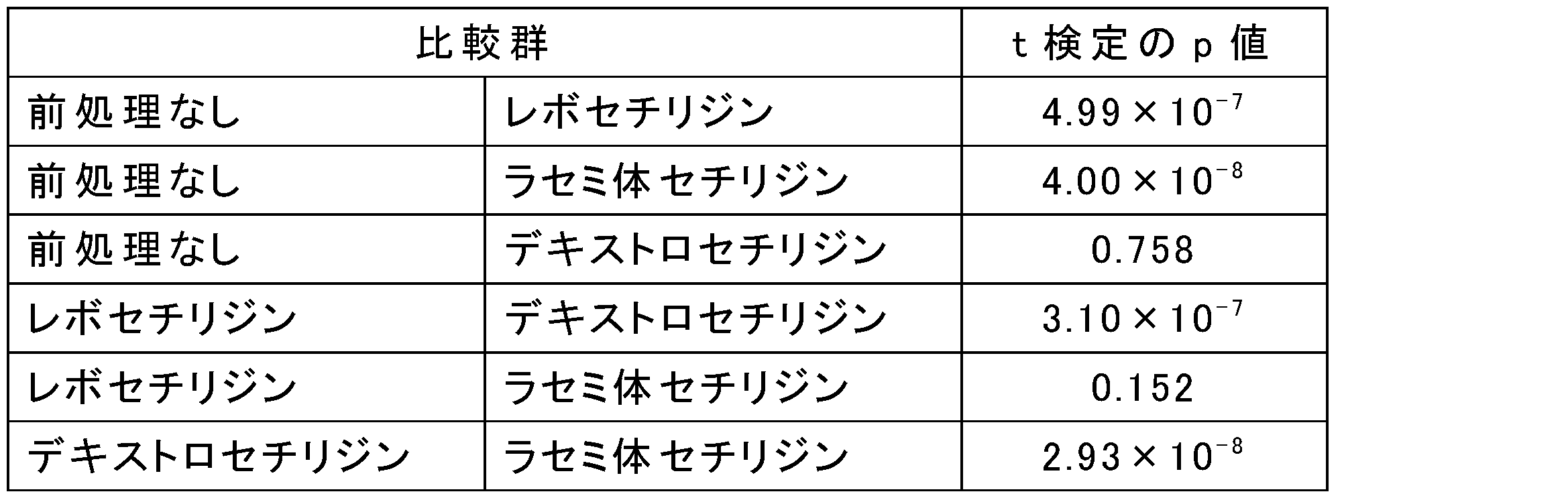 Figure JPOXMLDOC01-appb-T000001