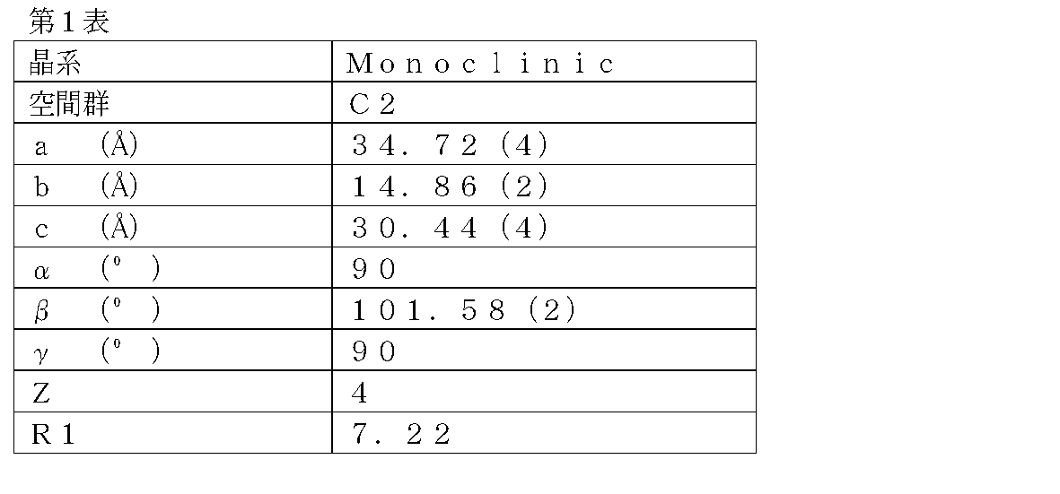 Figure JPOXMLDOC01-appb-T000015