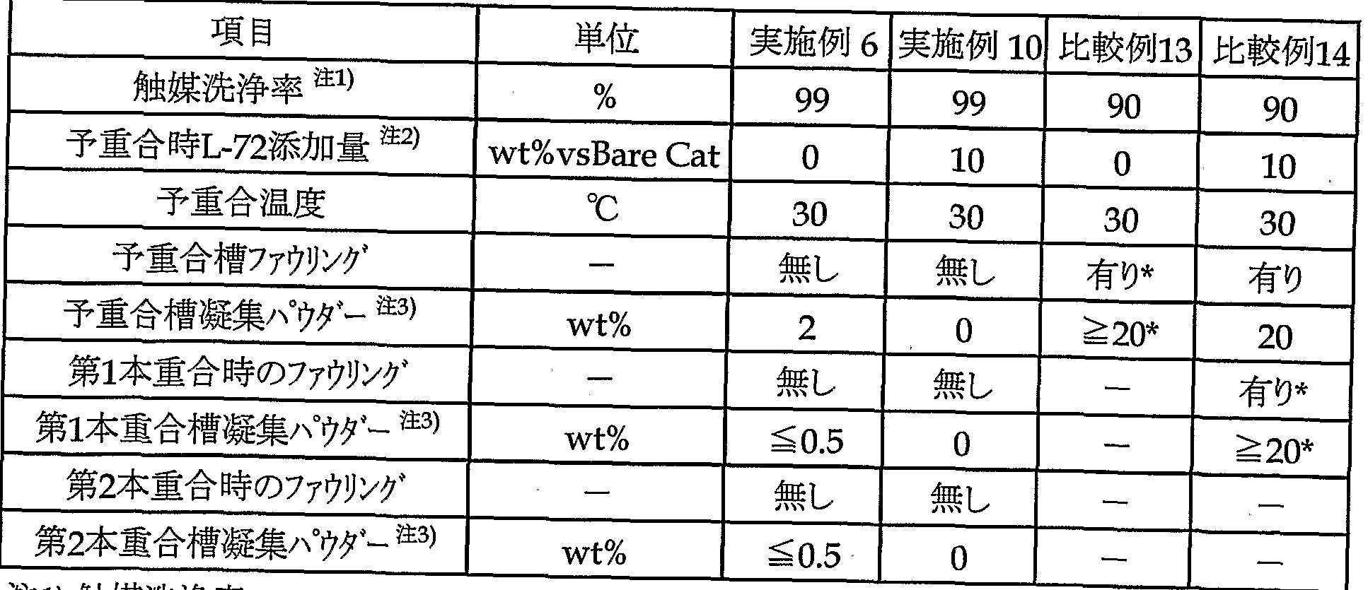 Figure imgf000053_0001