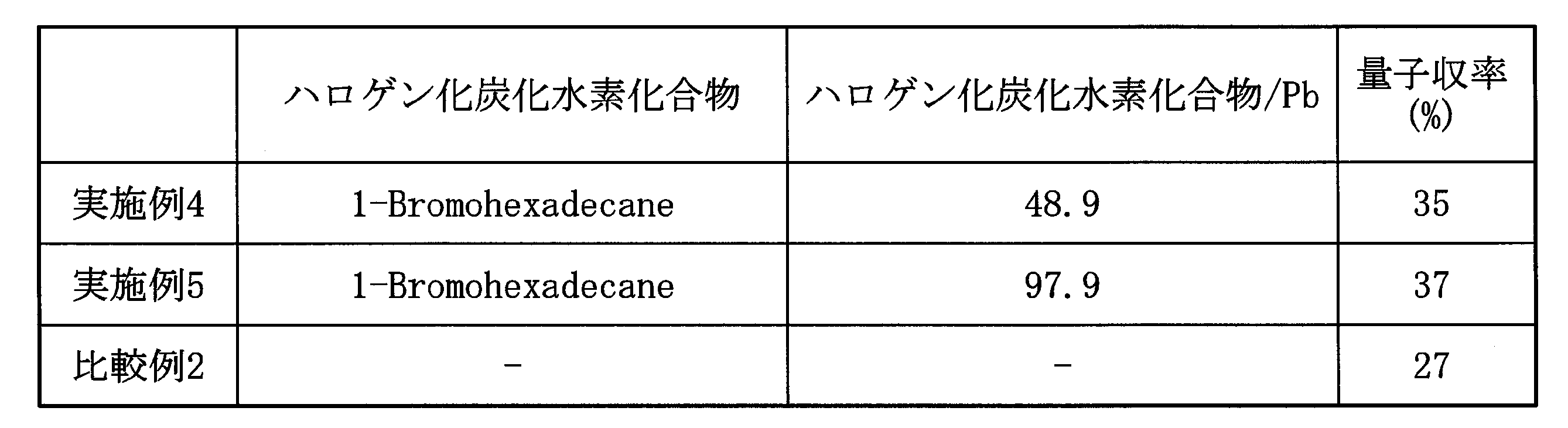 Figure JPOXMLDOC01-appb-T000005