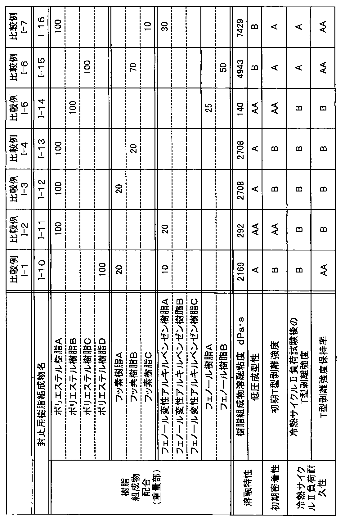 Figure JPOXMLDOC01-appb-T000007