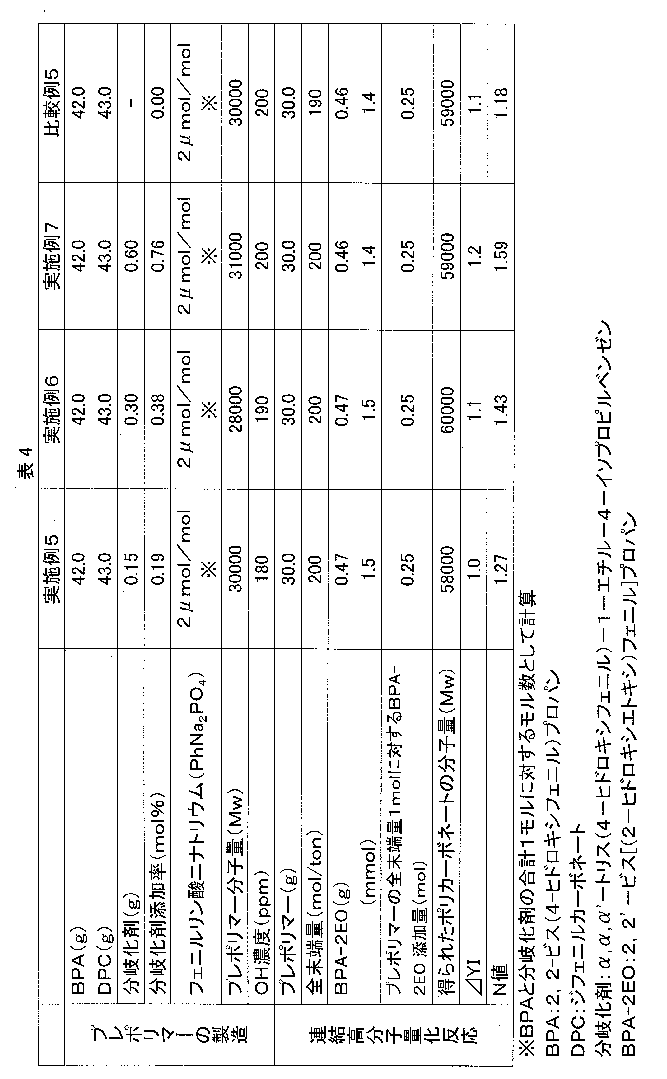 Figure JPOXMLDOC01-appb-T000029