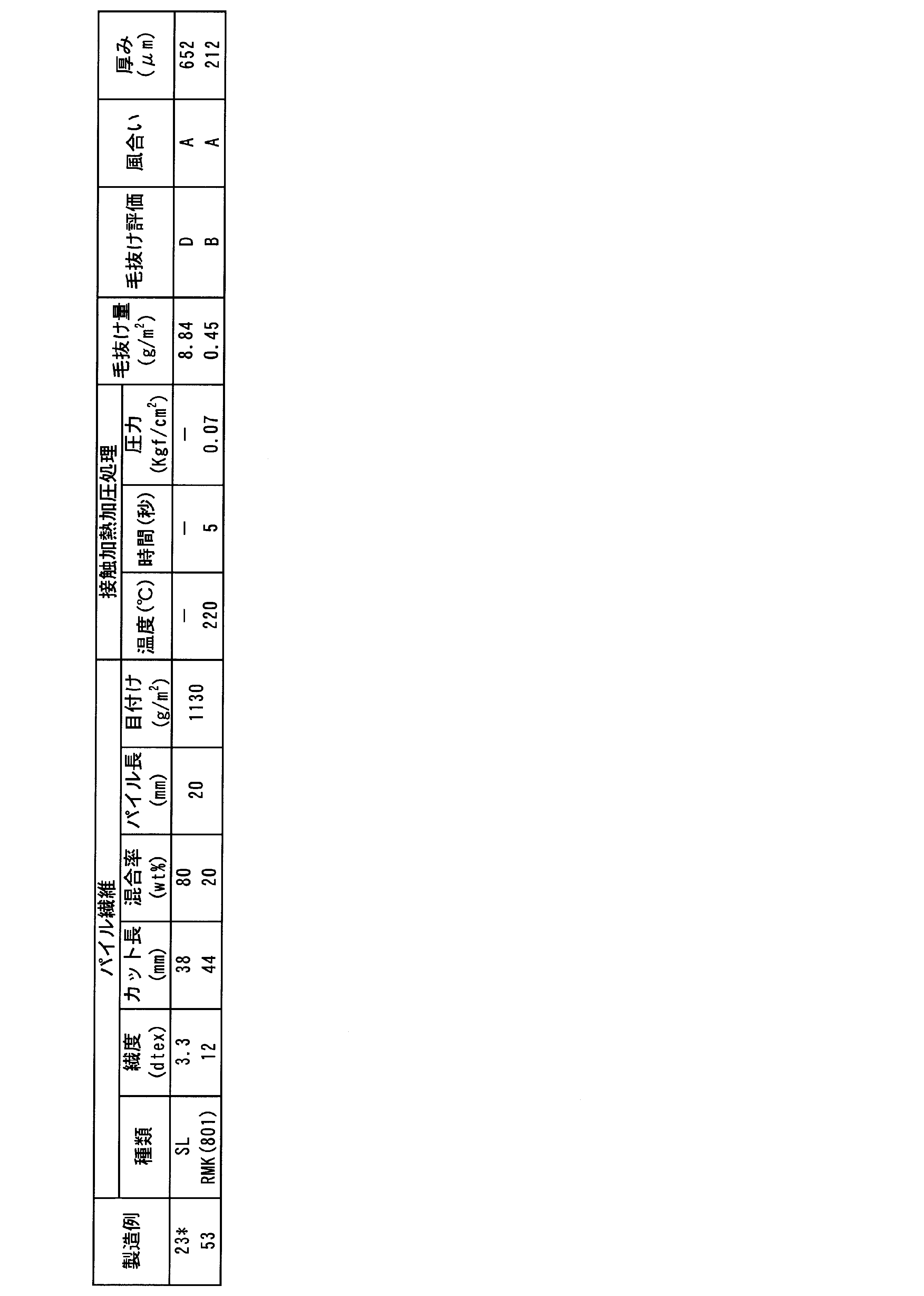 Figure JPOXMLDOC01-appb-T000004