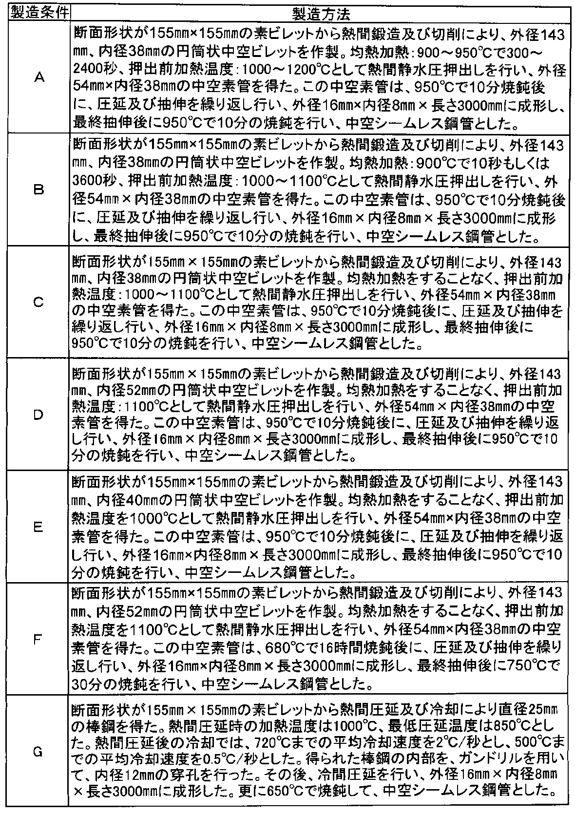 Figure JPOXMLDOC01-appb-T000004