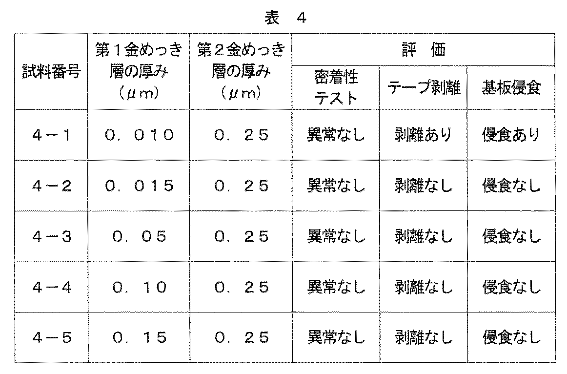 Figure JPOXMLDOC01-appb-T000004