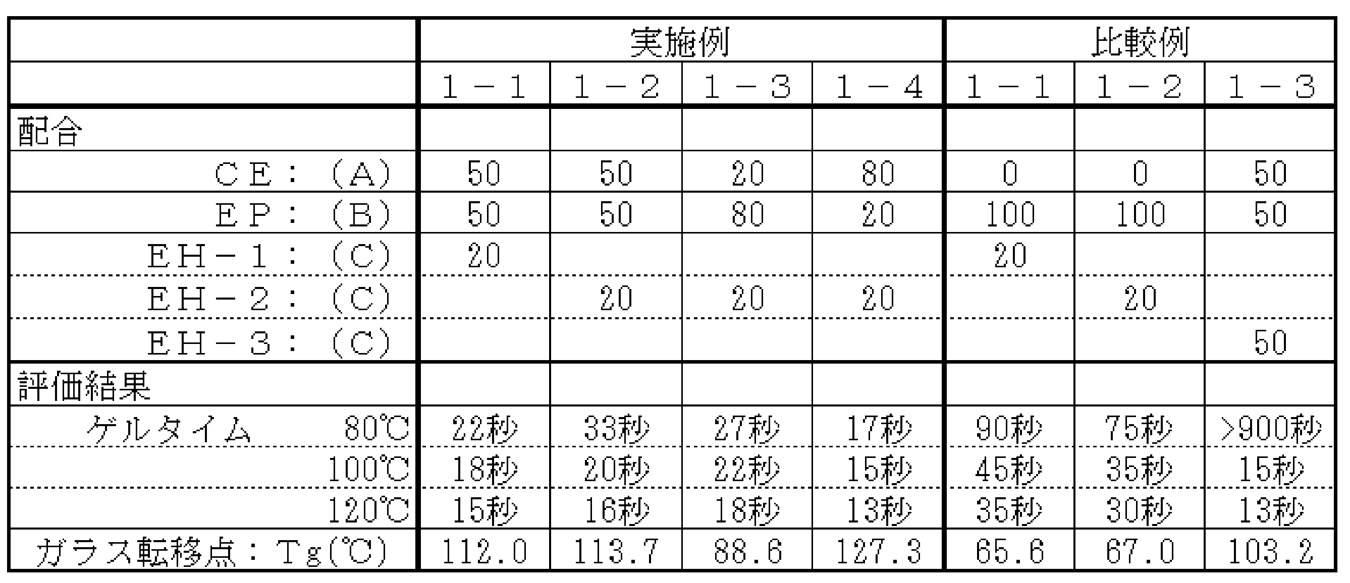 Figure JPOXMLDOC01-appb-T000002