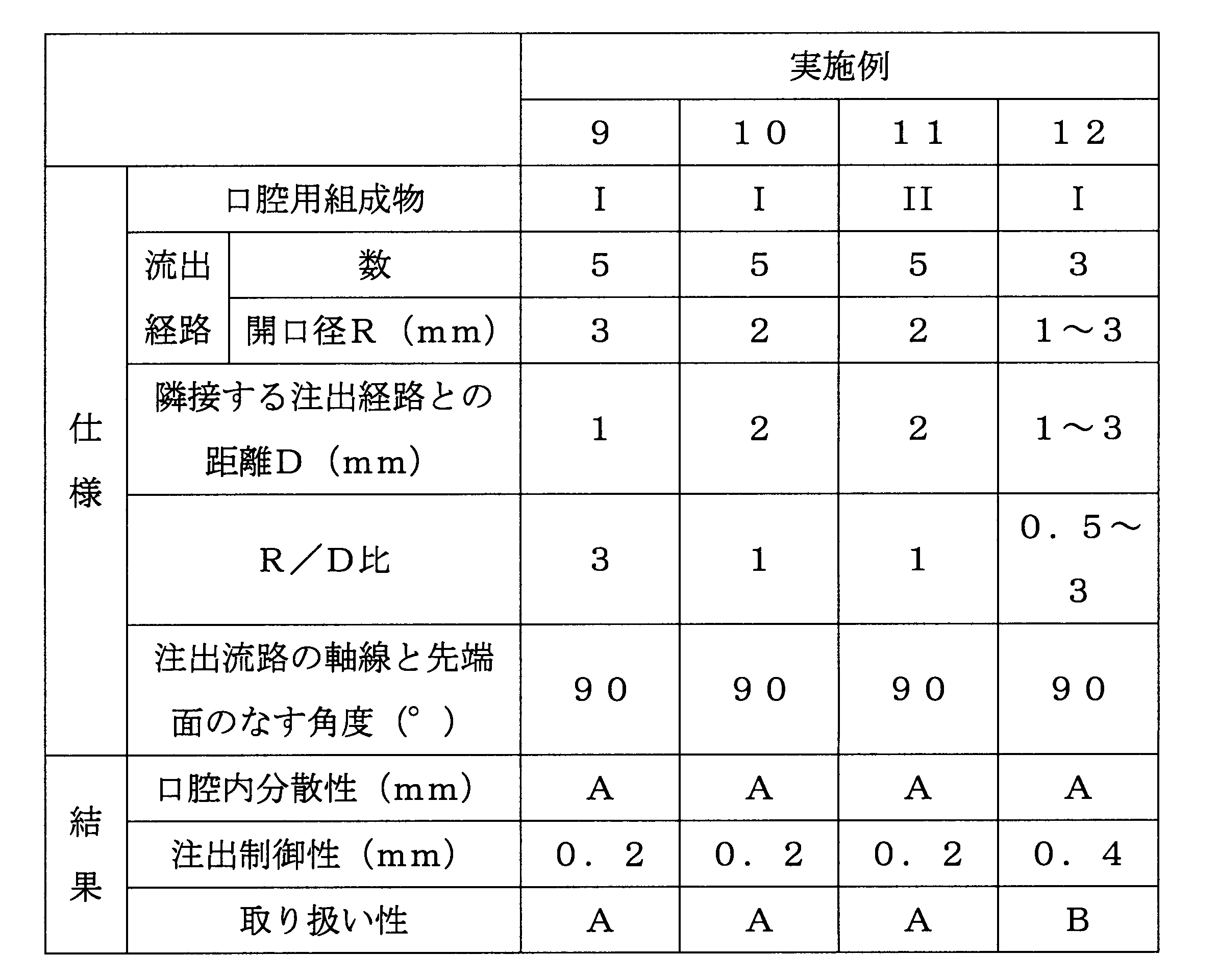 Figure JPOXMLDOC01-appb-T000004
