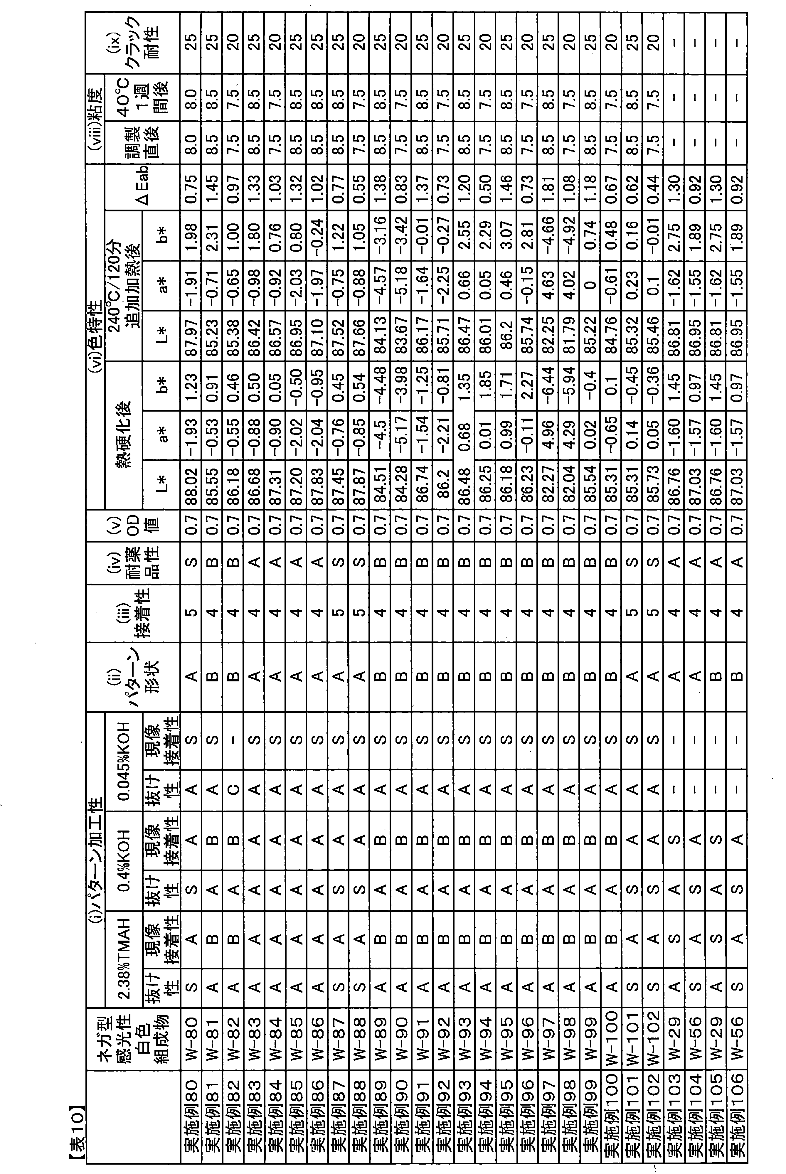 Figure JPOXMLDOC01-appb-T000017