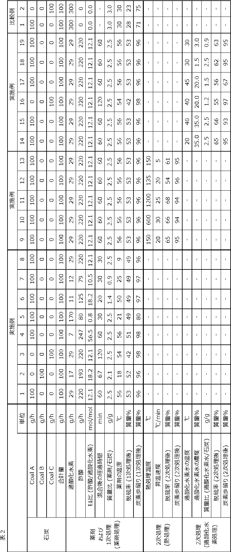 Figure JPOXMLDOC01-appb-T000002